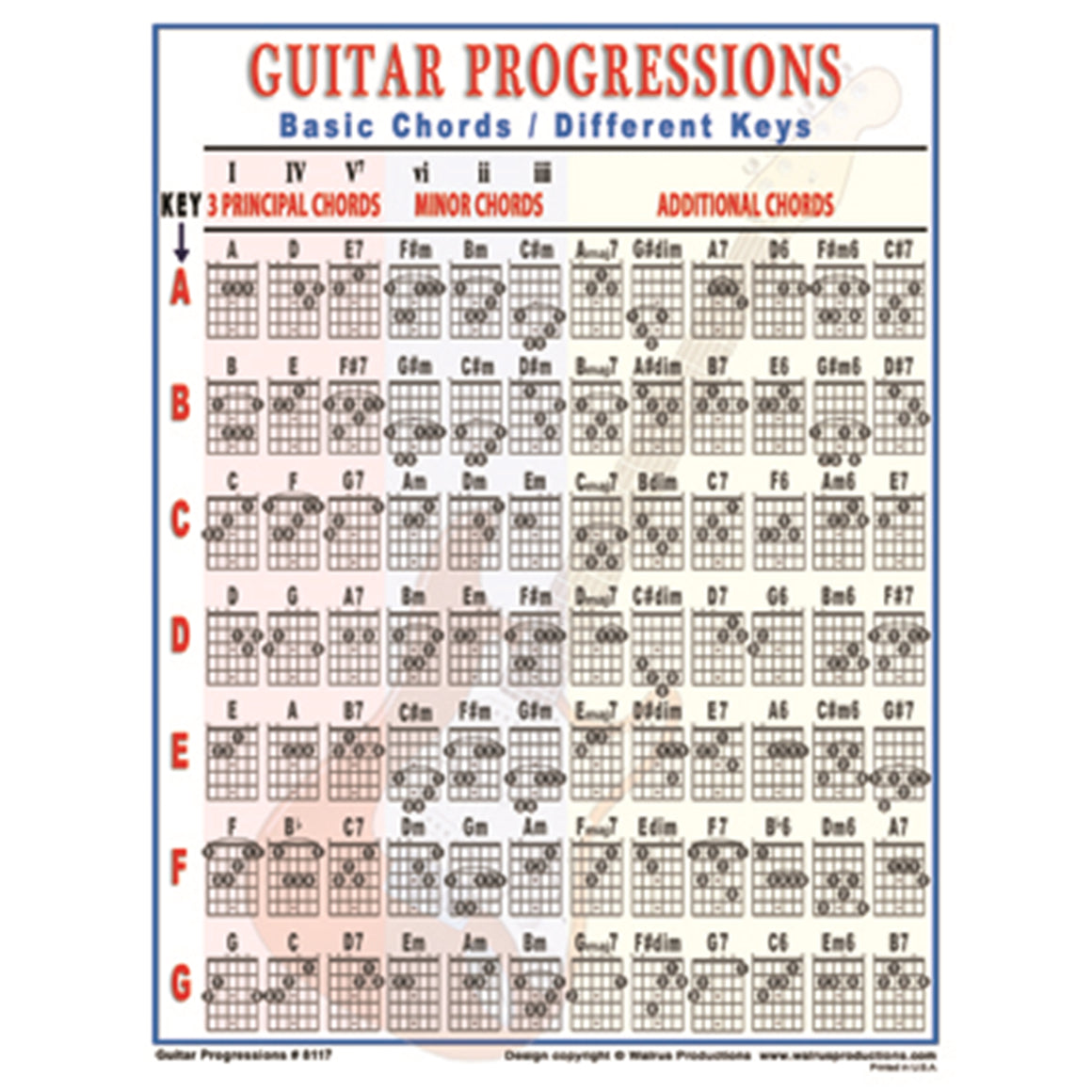 WALRUS PROD 8117 Guitar Progressions Mini Chart