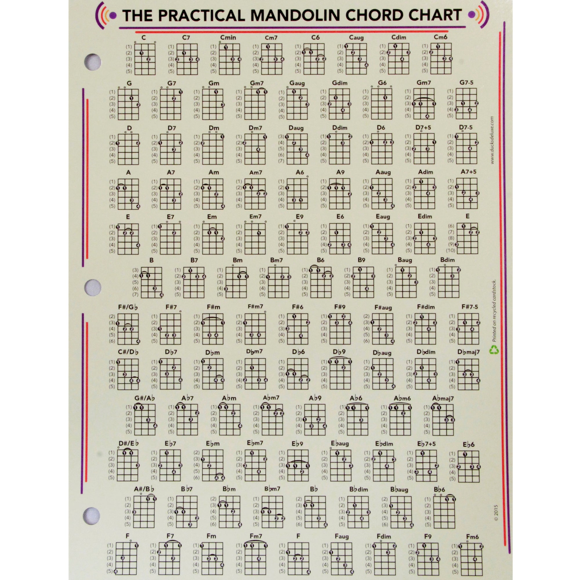 DUCKS DELUXE MCC Practical Mandolin Chord/Fretboard Cart