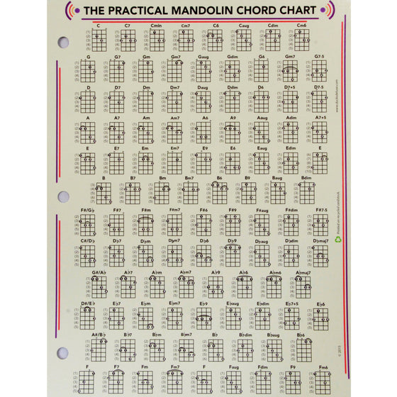 DUCKS DELUXE MCC Practical Mandolin Chord/Fretboard Cart